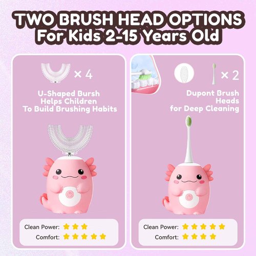 PVOGRT Kids Electric U Shaped Toothbrush - Axolotl Kids Sonic Toothbrush with 6 Brush Head Automatic Rechargeable 6 Cleaning Modes Full Mouth Cleaning-Pink