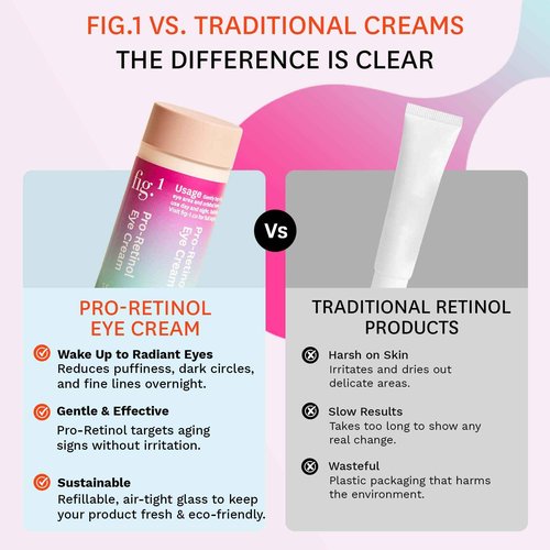 Fig.1 Pro Retinol Eye Cream Refill | Anti Aging For Wrinkles And Fine Lines | Hydrating Under Eye Cream For Dark Circles And Puffiness | Moisturizer For Women & Men, 15ml / 0.5 fl oz