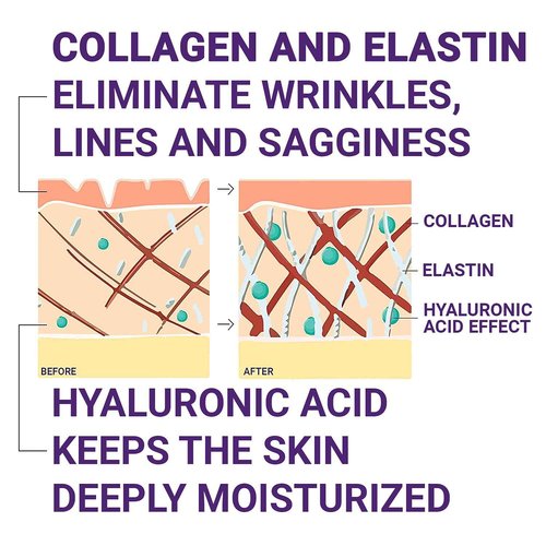 Desert Beauty Neck and Decollete Firming Cream for Women - Neck Firming and Tightening Cream with Advanced Stem Cell, Peptides, Collagen & Hyaluronic Acid for Skin Tightening and Lifting, 3.38 fl oz