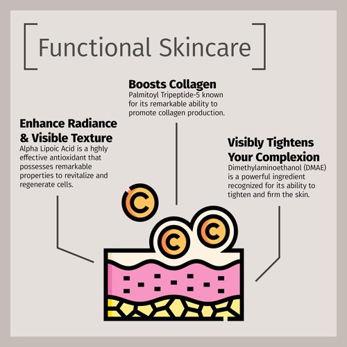 Reviva Labs DMAE Cream with Alpha Lipoic Acid, Vitamin C Ester - DMAE Lift and Firm Cream for Neck and Face - Skin Firming and Moisturizing Cream