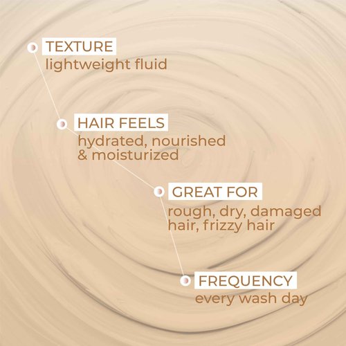 Ashba Botanics Hydrating Shampoo For Dry & Dehydrated Hair| Mildly Cleanses, Soothes Scalp With Green Tea Extract, Shea Butter | Hair Shampoo for Curly Hair | For Men & Women, Sulphate Free - 8 Fl Oz