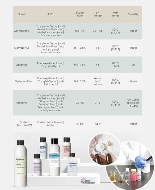 Germall Plus- Natural Preservative (300 Grams / 10.58 Ounce) - Clear Liquid - Excellent Broad Spectrum Preservative Compatible with Most Cosmetic Ingredients Good for Water-Based Formulas