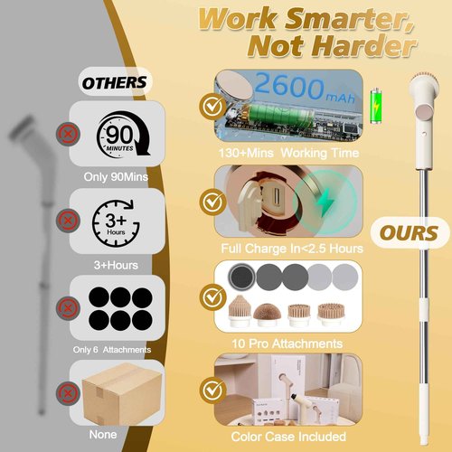 Electric Spin Scrubber, 2600mAh Battery with Extra-Long Runtime, 10 Brush Heads, IPX7 Waterproof Power Shower Scrubber with Long Handle, 2 Speeds Cordless Cleaning Brush for Bathroom Bathtub