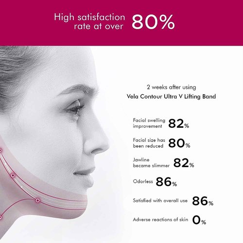 Neck Firming Tightening Lifting V line Serum and Dual Face Mask Reduce Appearance of Double Chin Loose and Sagging Skin