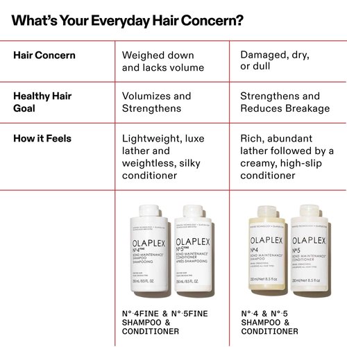 Olaplex Nº. 5 FINE Bond Maintenance Conditioner: Volumize & Strengthen | Gently Cleanse & Non Stripping | For Coily, Curly, Straight, and Wavy, 250 mL / 8.5 Fl. Oz.