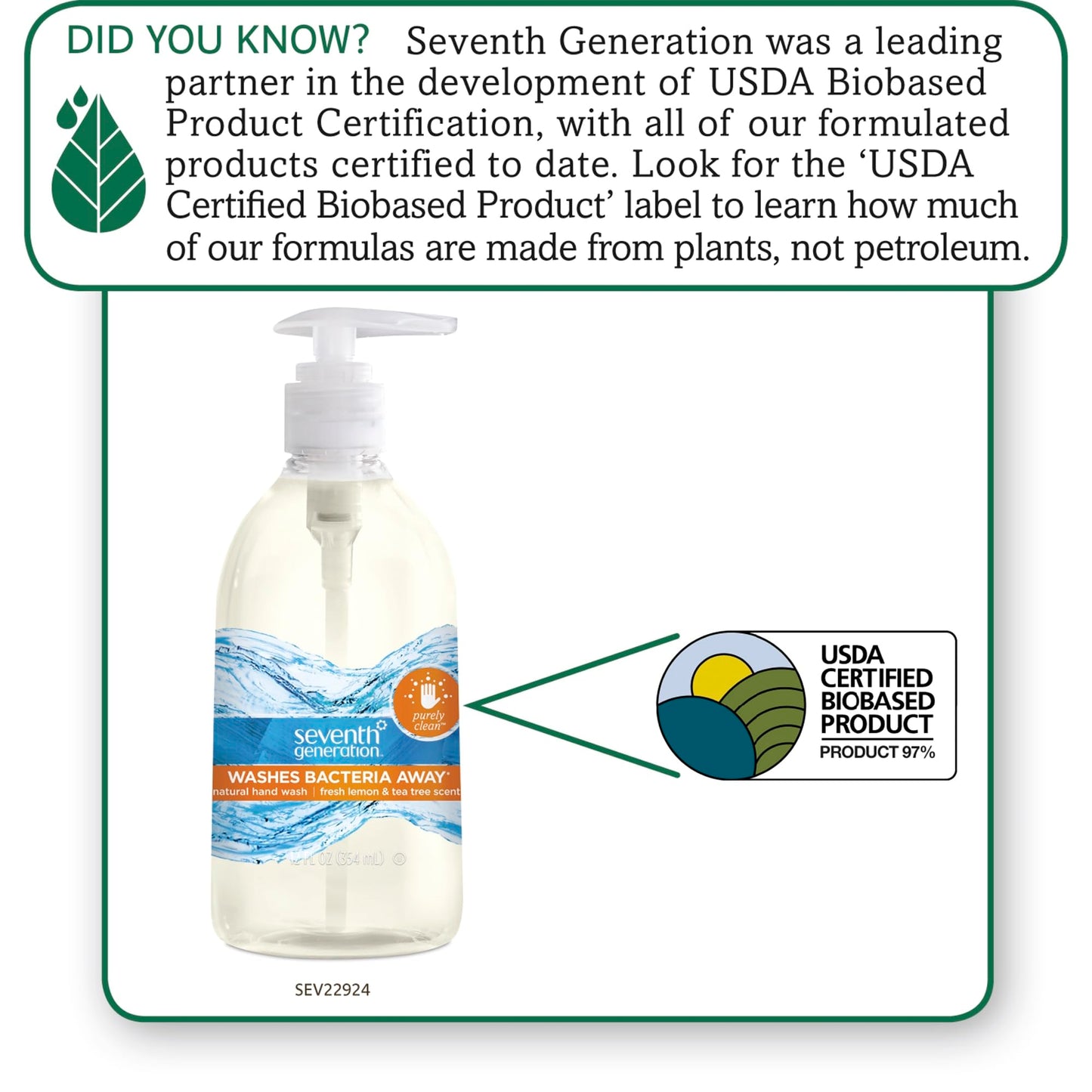 Seventh Generation Purely Clean Hand Wash, Fresh Lemon and Tea Tree, 12 Ounce