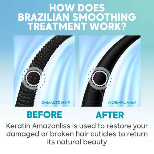 Amazonliss Keratin Hair Smoothing Kit – 3 Steps, 2.03 fl oz | Formaldehyde-Free At Home Hair Straightening System | Anti-Frizz Repair Mask & Shampoo