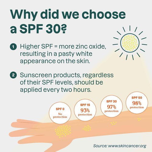 ATTITUDE Mineral Sunscreen Stick for Kids, SPF 30, EWG Verified, Plastic-Free, Broad Spectrum UVA/UVB Protection with Zinc Oxide, Dermatologically Tested, Vegan, Unscented, 2.1 Ounces