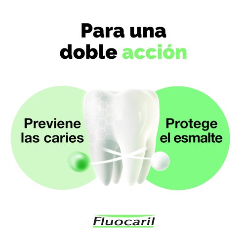 Fluocaril Bi-Fluore Duplo 145mg, Mint 2 x 75ml, Neutral, Standard