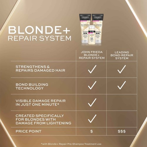 John Frieda Blonde+ Hair Repair System Bundle, Includes Full Repair System, Pre-Shampoo Treatment 3.3oz, Bond Building Shampoo 8.3oz, and Conditioner 8.3oz, Strengthens and Repairs Damaged Hair