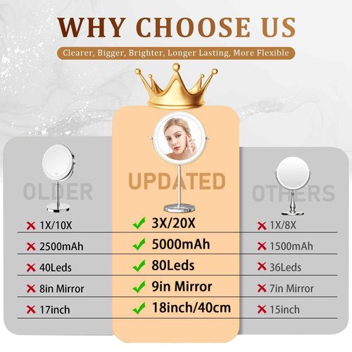 9in Vanity Mirror with Lights, Rechargeable&Dimming Lighted Makeup Mirror, 3X/20X Double Sided Magnifying Mirror,5000mAh,360 Rotate,3 Color Lights,Brightness with 80 LED,No Height Adjustment,Nickel