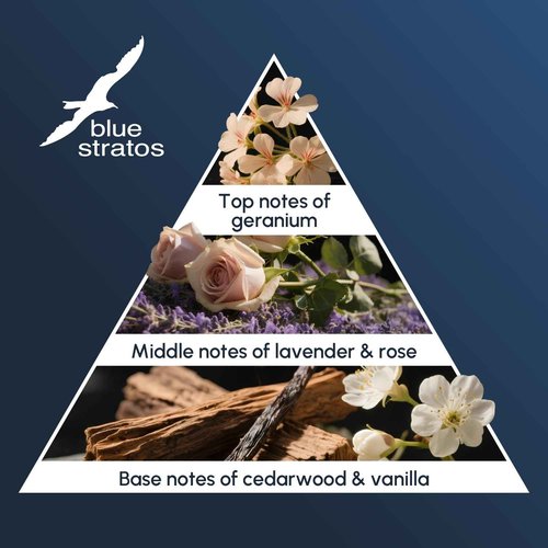 Blue Stratos 100ml Aftershave
