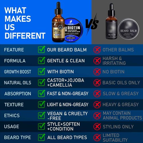 aokur 2 Pack Biotin Beard Growth Kit for Men – Sandalwood Beard Oil & Balm – Beard Care Set for Growth, Softening & Styling – Gift for Father’s Day & Christmas