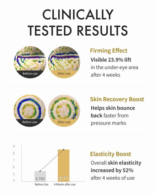 REJURAN® Active Cream Enhanced, DOT™ c-PDRN® – Deep Rejuvenation Salmon DNA PDRN Face Moisturizer for Collagen Boosting, Skin Elasticity, Firming, and Lifting. Korean Skincare. (1.69 fl oz)