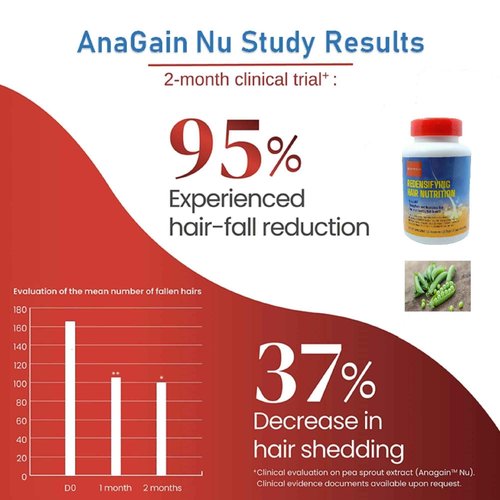 REGENSIFY Redensifying Hair Nutrition - Hair Regrowth Supplement with AnaGain Nu, Saw Palmetto, Ecklonia Cava, Coenyzme Q10, Tocotrienol, L-Carnitine | DHT Blocker | Reduce hairfall for Men & Women