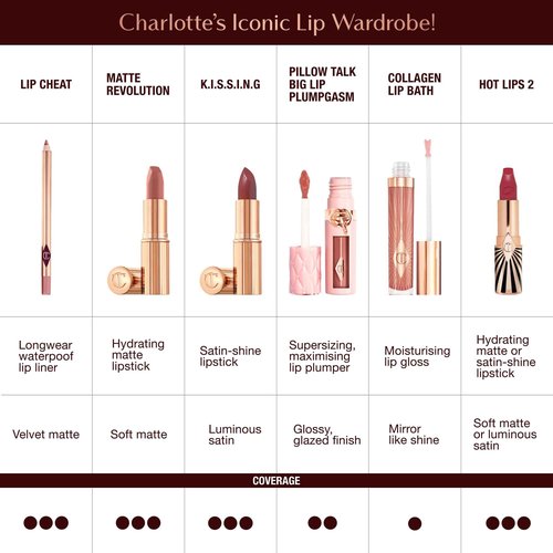 Charlotte Tilbury Hot Lips Lipstick - Hydrating, Long Lasting Lipstick with Orchid & Antioxidant Extracts - Buildable Satin Finish for Fuller-Looking Lips - Kim K.W.
