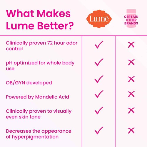 Lume Whole Body Deodorant - Invisible Cream - 72 Hour Odor Control - Aluminum Free, Baking Soda Free, Skin Safe - 3.0 Ounce Tube and 2.6 Ounce Solid Stick Bundle (Soft Powder)