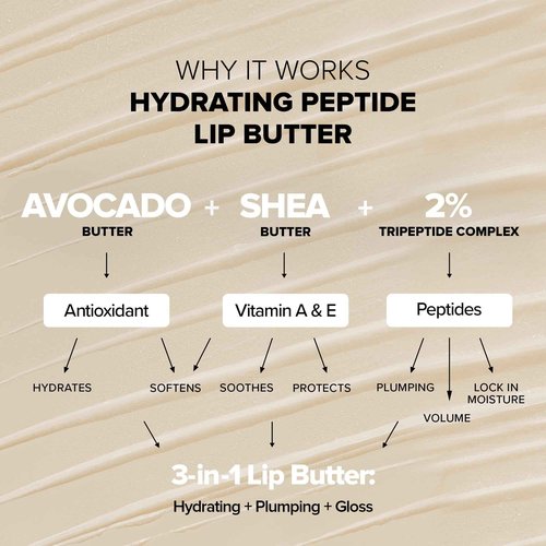 Nudestix Hydrating Peptide Lip Butter Tint Set – 3-Piece Glossy Lip Balm Kit with Avocado, Shea Butter & Peptides | Plumping, Moisturizing Nude Lip Tints | Clean, Vegan & Cruelty-Free