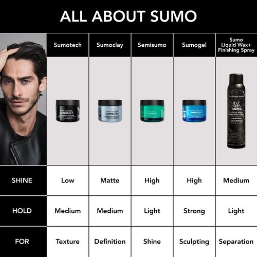 Bumble and bumble. Sumoclay Matte Texture Clay | Workable Texture, Moldable Hold + Matte Finish | Wavy, Straight, 1.5 Ounce