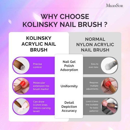 MelodySusie Kolinsky Acrylic Nail Brush, 80% Kolinsky Hair, Professional Nail Brush for Acrylic Powder Nail Extension and 3D Nail Carving, Nail Art Tools for DIY Home Salon, Size 14