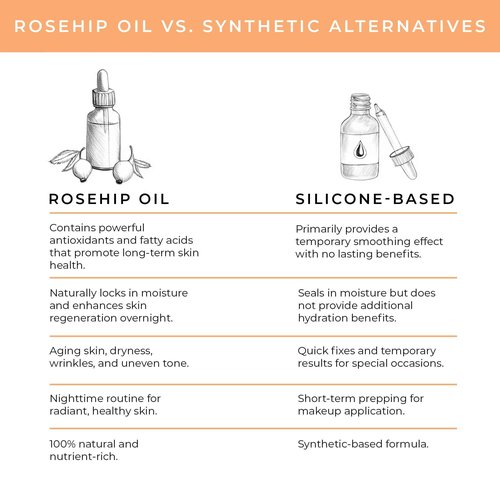Cocoon Apothecary Rosehip Oil 2 fl oz - 100% Pure Facial & Rosehip Oil For Face, Ecocert Cosmos Organic, Nourish + Calm, Hydrate, Smooth Dry Irritated Skin, Rich in Antioxidants