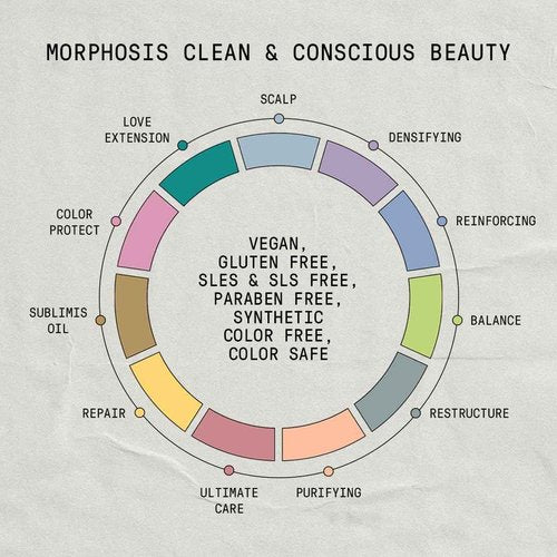 FRAMESI Morphosis Restructure Hair Beauty Elixir 5.1 fl oz, 5-Minute Weightless Mask, Repairing Conditioner, Natural Ingredients, Color Safe