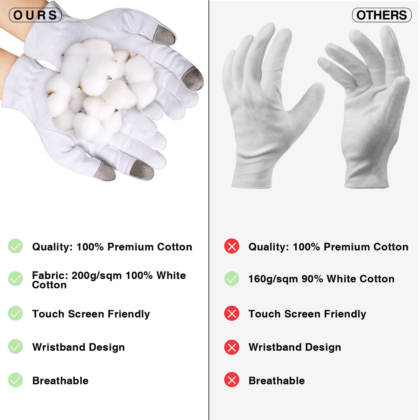 MNOPQ 100% Cotton Moisturizing Gloves 4 Pairs, Touch Screen White Cotton Gloves for Dry Hands, Eczema, Sleeping, Overnight, Lotion & Spa Treatment with Wristband and Washing Bag, Medium