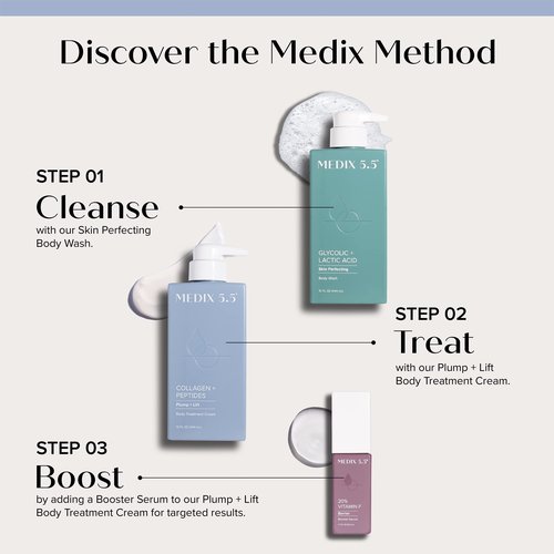 Medix 5.5 Collagen Firming Body Treatment Cream + Glycolic Acid Exfoliating Body Wash Set