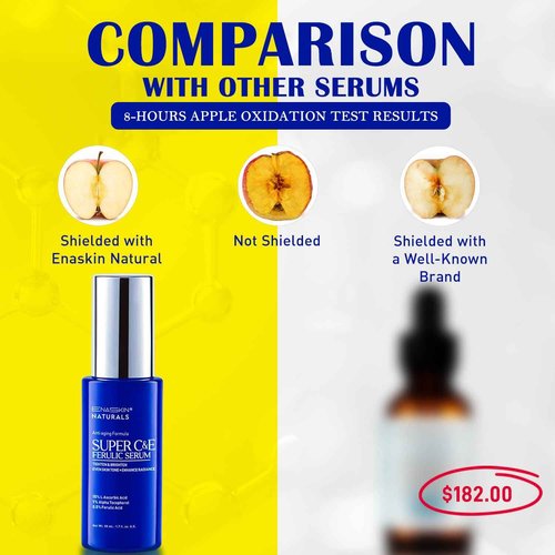 Vitamin C Face Serum for Anti Aging: Enaskin Naturals Super C Serum with Ferulic Acid for Women Mature Skin, Premium Formula Vit C Facial Serum for Brightening Dark Spots and Glowing up Skin - 1.7 Oz