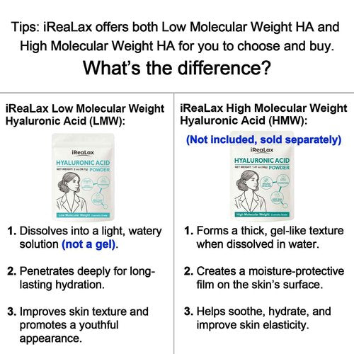 iReaLax Hyaluronic Acid Powder | Low Molecular Weight Hyaluronic Acid Serum Powder | 2oz (56.7g) Cosmetics Grade | Sodium Hyaluronate HA | LMW HMW Ingredients to Make Gel and DIY Serums