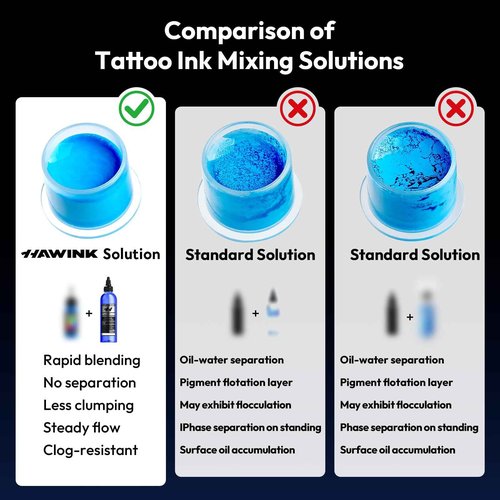 Tattoo Ink Color Mixing Solution, 2PCS Cool-Toned Shading Solution 8OZ and Color Mixing Solution 8OZ Premium Shading Solution Tattoo for Artists TS701-240KIT