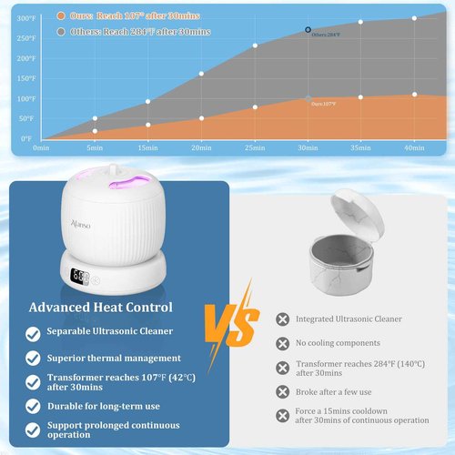 50kHz Ultrasonic Retainer Cleaner Machine for Travel & Home, Portable Denture Cleaner with Removable Base, 4 Modes Timer, Dental Cleaning Pod for Aligners, Braces, Mouth Guard, Jewelry, Toothbrush