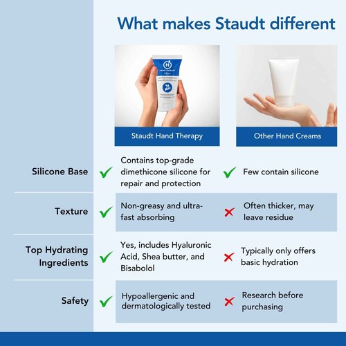 STAUDT Premium Hand Therapy Cream for Cracked, Dry or Irritated Hands with Shea Butter & Hyaluronic Acid - non greasy, fast absorbing hand lotion - Protection for hands in toughest working conditions