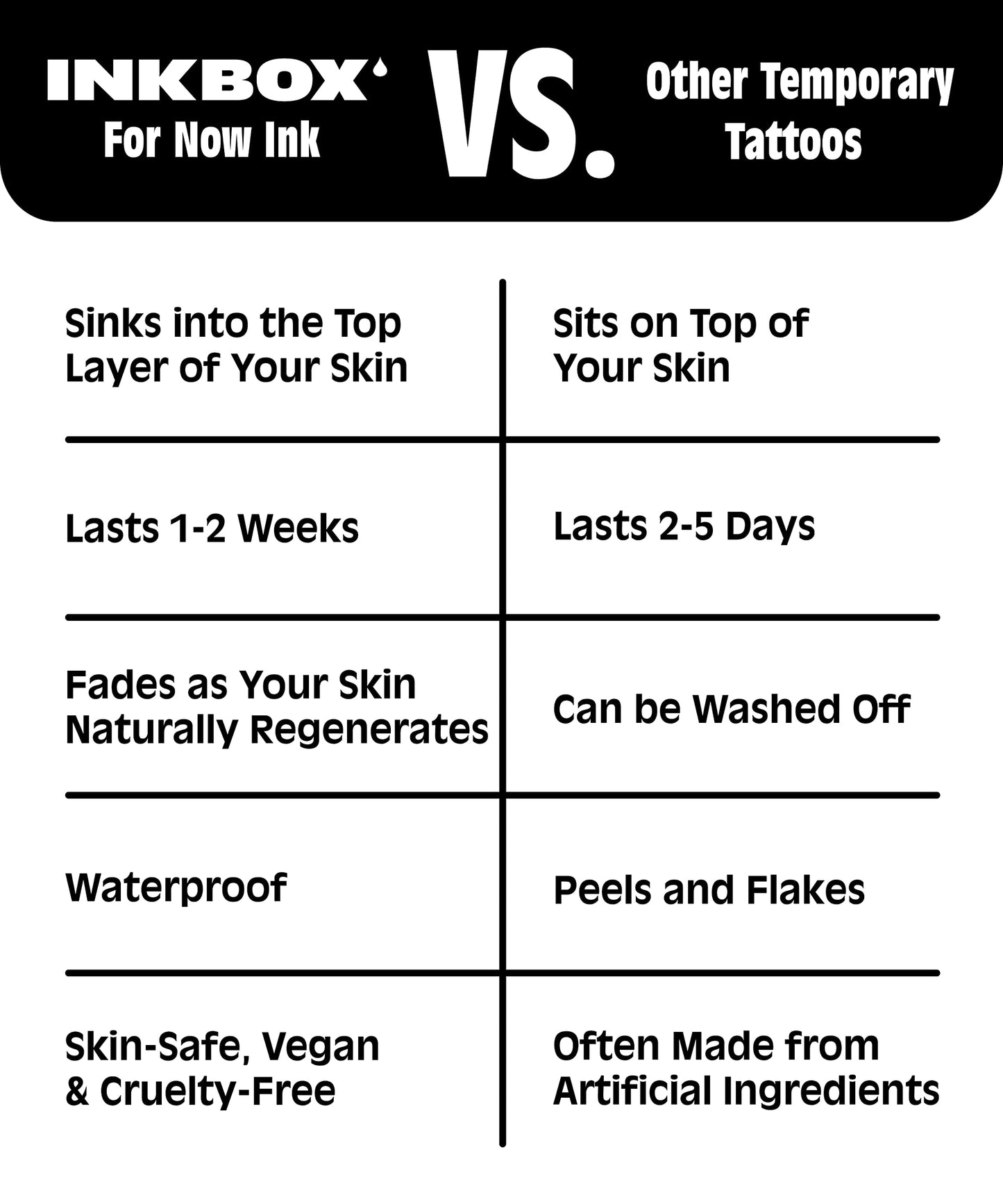 Inkbox Temporary Tattoos, Semi-Permanent Tattoo, One Premium Easy Long Lasting, Water-Resistant Temp Tattoo with For Now Ink - Lasts 1-2 Weeks, Compass Tattoo, 3 x 3 in, Cardinal