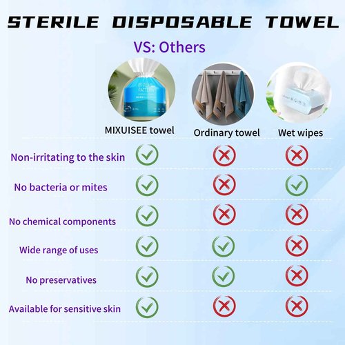 Face towels roll。Hanging face towel disposable，Disposable face towels, MIXUISEE cotton face cloths，super thick 150% face wipes, Suitable for makeup removal and cleansing (Thickened 210 PCS)