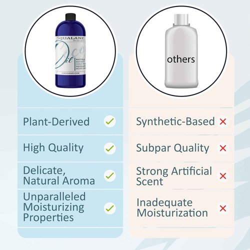 Dr Joe Lab Squalane Oil Pure Plant Derived Refined Cold Pressed Squalene From Olives Vegan Undiluted Bulk Carrier Oil for Face Skin Hair Body Cosmetics Natural Cleanser Moisturizer (16 oz)