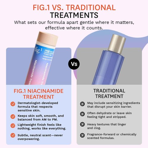 Fig.1 Niacinamide Face Serum Refill for Sensitive Skin | 4% Niacinamide, Glowing & Hydrating Serum for Face, Anti Aging, Moisturizing, and Soothing Treatment 30ml