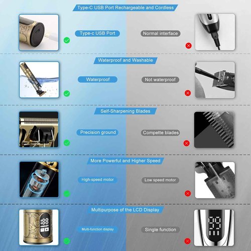 pynogeez Men Professional Hair Clipper, Men's Cordless Hair Clipper, Suitable for haircutting and Beauty. Home use Rechargeable Hair Trimming Set