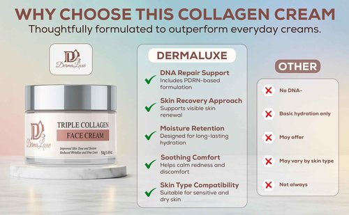 Anti-Aging Collagen Face Cream with Salmon DNA PDRN, Hyaluronic Acid & Niacinamide – Women Deep Hydration Firming Wrinkle Repair Daily Moisturizer Neck Tightening, Lifting, Brightening, 1.7 oz