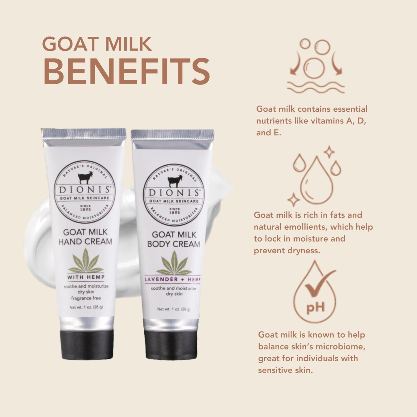 Dionis Goat Milk Skincare Milk & Hemp Hand Cream Gift Set - Unscented Hemp Seed Oil Cannabis Sativa Blended Lotions - Soothe & Relieve Dry, Itchy Hands - Deeply Moisturize & Restore Skin, 2 1 oz Tubes