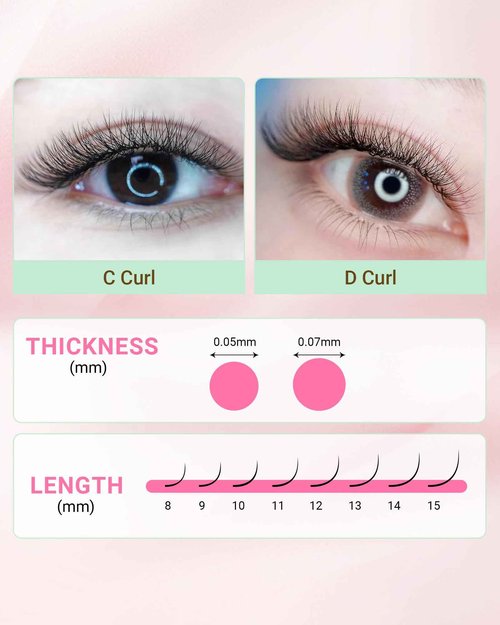 NAGARAKU Easy Fan Eyelash Extensions Volume Lashes 5 Trays in 1 Pack Easy Fanning Pestañas Lash Extension Rapid Blooming Soft Clusters for Beginners Beauty Salon (0.05 D Curl 8-15mm Mix)