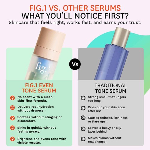 Fig.1 Even Tone Serum for Dark Spots & Uneven Skin Tone, Glowing Skin Face Serum with Niacinamide, Azelaic Acid, Tranexamic Acid & Alpha-Arbutin, Fragrance-Free, Safe for Sensitive Skin, 30ml