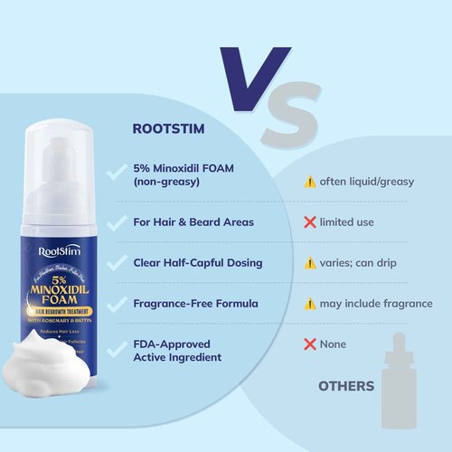 RootStim 5% Minoxidil Foam for men and women, Extra Strength Hair Regrowth Treatment for Thinning Hair and Hair Loss, Hair Follicle Health – Thicker, Fuller Hair Growth Solution 6 FL.OZ