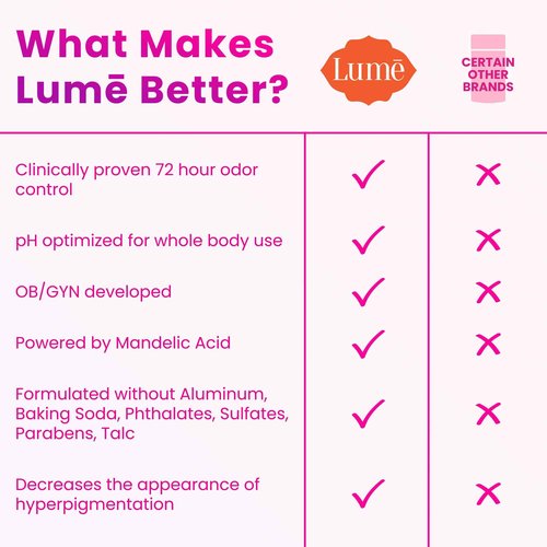 Lume Invisible Spray Deodorant For Women - Whole Body Deodorant Spray - 72 Hr Odor Control - Ozone Friendly, Natural Propellant - Aluminum & Baking Soda Free, Skin Loving - 3.6 ounce (Unscented)