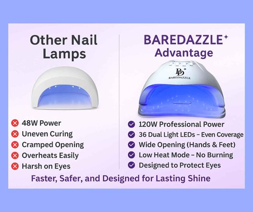 120W UV LED Nail Lamp for Gel Nails – Professional Nail Dryer with 4 Timers, LCD Display, Auto Sensor & Low Heat Mode – Removable Base, 36 LED Beads – BAREDAZZLE