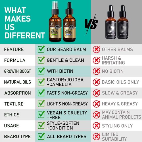 aokur 2 Pack Beard Growth Oil for Men – Sandalwood & Unscented – High Strength Biotin Serum – Softens, Strengthens & Boosts Beard Growth – Gift Set for Father’s Day, Anniversaries & Christmas