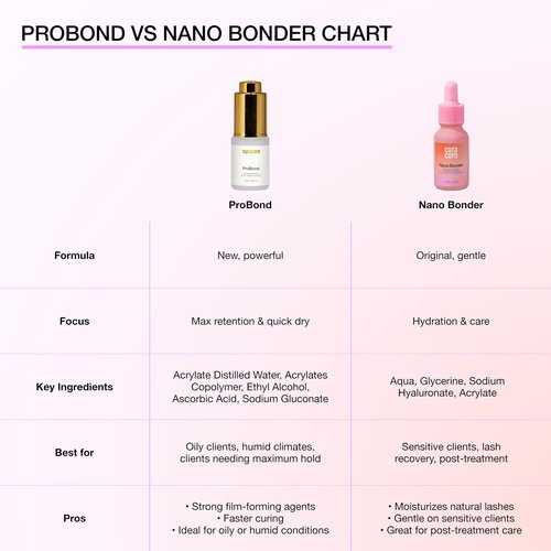 Curacoro ProBond - Lash Bonder for Lash Extensions, Fast-Curing Glue Sealer for Oily Lashes & Humid Environments, Longer Retention & Reduced Irritation (15ml)
