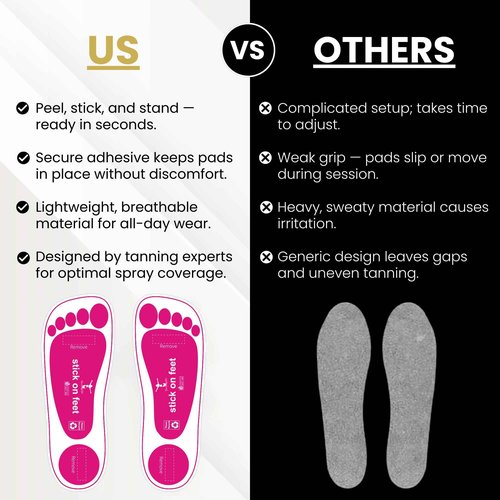 STICKONFEET Premium Feet Pads for Spray Tanning – Disposable Spray Tan Feet Pads – Hygienic and Easy-to-Use Foot Protectors Designed for Salons and Mobile Spray Tanning Professionals - 60 Pairs