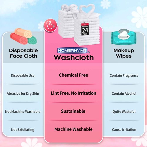 HOMERHYME White Washcloths, 24 Pack Microfiber Face Cloths, Soft Bulk Fingertip Towels, Lint Free Quick Dry Absorbent Reusable Multi-Purpose Face Wash Cloth for Bathroom, Kitchen, Spa, Gym