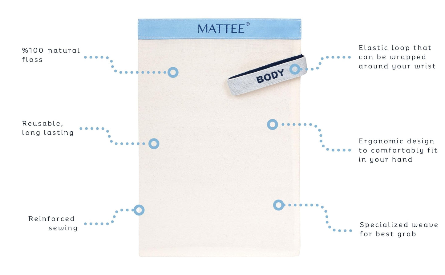 MATTEE Exfoliating Body Scrubber - Korean Exfoliating Mitt -%100 Natural Floss, Visibly Lifts Away Dead Skin - Body Scrub - Exfoliating Mitt - Body Exfoliator